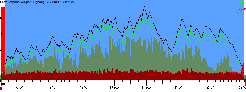 Barometer